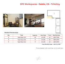 Dublin Technology Center Workspaces